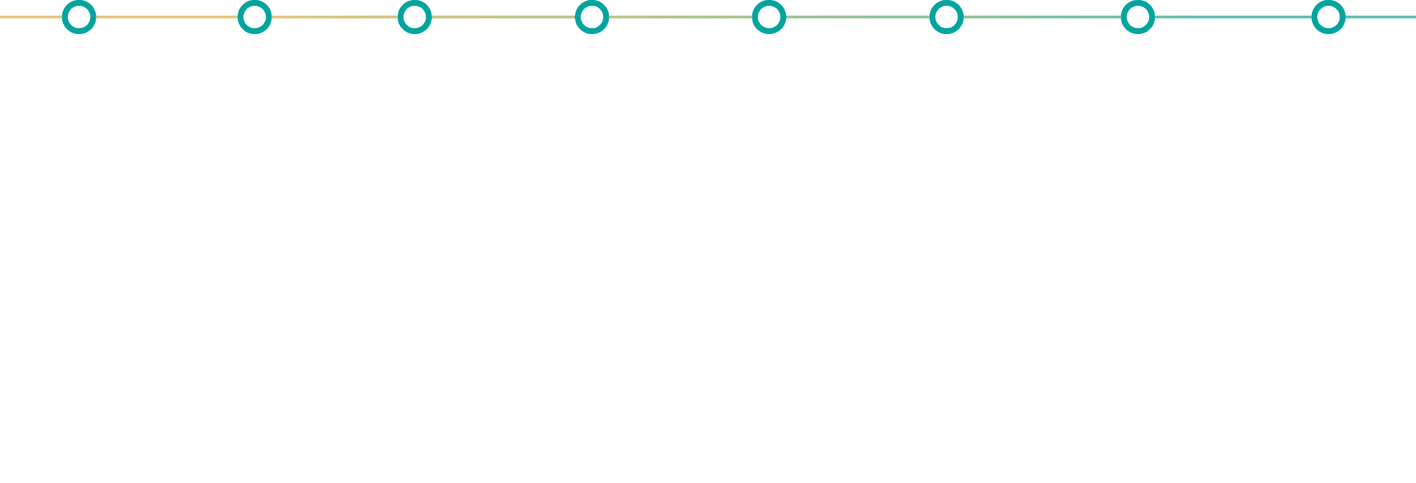 1日のスケジュール