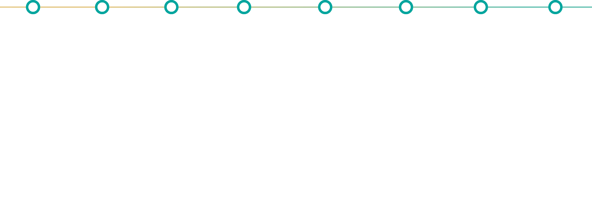 1日のスケジュール